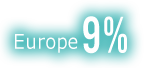 Europe