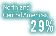 North and Americas