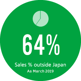 Sales % outside Japan