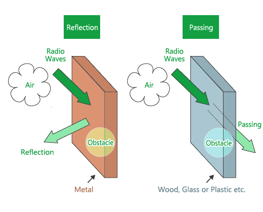 radio wave examples