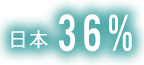 日本